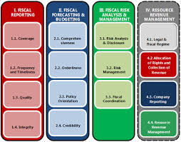 update release of the imfs natural resource fiscal