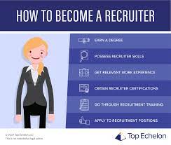 How To Become A Recruiter | 6-Step Process To Jumpstart Your Career