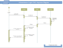 Login Uml Sequence Sequence Diagram Diagram Ford Granada