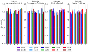 People in this class have no sitting balance, and are tetraplegics. Puntaje F1 De La Clasificacion Utilizando Wavelets Para Datos De Download Scientific Diagram