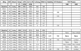 11 Faithful Aluminum Alloy Density Chart