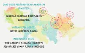 Saya senaraikan 10 jenis yang ada, yang popular, yang biasa terdapat di pasaran tempatan. Mazhab Mazhab Kristian Di Malaysia By Ain Balkis Mohd Azam