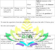 We did not find results for: Soal Degrees Of Comparison Kelas 9 Jawabanku Id