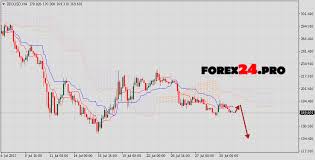 Zcash Forecast Analysis Zec Usd On August 1 2017