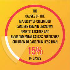 Some cancers are linked to changes in certain genes (mutations) passed from parent to child. Facebook
