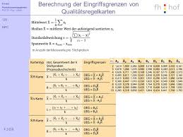 Ein statistical control chart ist ein frühwarnsystem es kann bereits vor und nachteile der qualitätsregelkarte. Qualitatsmanagement Grundlagen Qualitatsstandards Und Normensysteme Ppt Herunterladen