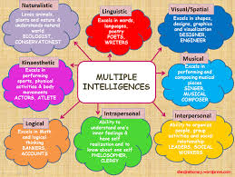 Multiple_intelligences Hashtag On Twitter