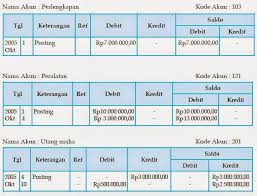 Adapun jurnal umum yang dibuat adalah sebagai berikut : Akuntansi Memposting Jurnal Ke Buku Besar Patrick0216