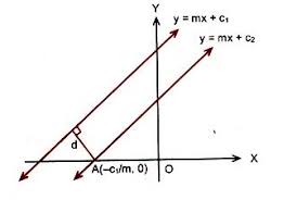 Solved Examples On The Distance Between Two Parallel Lines