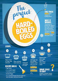 The Perfect Hard Boiled Egg Lexis Clean Kitchen