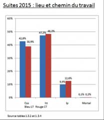 We did not find results for: Accidents Du Travail Statistiques 2015 Prevent Be
