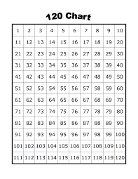 Row Row Row By Ten Pdf Google Drive 120 Chart 120 Chart