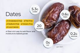 Dates Nutrition Facts Calories Carbs And Health Benefits