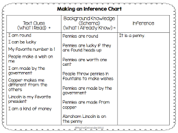 teaching students to make an inference mrs o knows