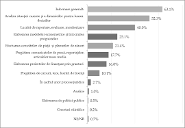 Sondajele de opinie pentru serviciul clienți ale microsoft excel sunt simplu de utilizat cu instrucțiunile și întrebările implicite furnizate. Https Statistica Gov Md Public Files Despre Evaluare Opinii Cbs Axa 2013 Rezultate Sondaj 2013 Pdf