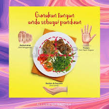 Makan Suku Suku Separuh Selalu Pening Nak Sukat Portion Pinggan Suku Suku Separuh Lepasni Takyah Pening Dah Guna Tan Workout Food Best Diet Plan Best Diets