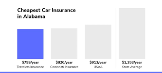Add multiple cars or drivers to your policy Cheap Alabama Car Insurance Compare Save The Zebra