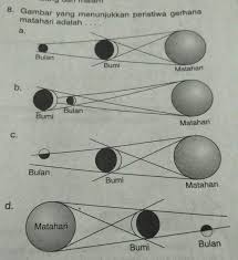 Umbra merupakan bayangan inti tepatnya di bagian tengah bayangan gelap ketika sedang terjadi gerhana bulan. Gambar Yang Menunjukkan Peristiwa Gerhana Matahari Adalah Brainly Co Id