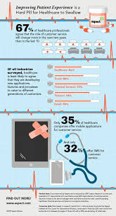 Improving Patient Engagement Infographics Epatient Hcmktg