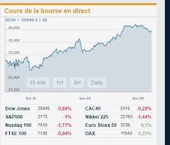 Son prix est 4.00% en haut sur les dernières 24 heures. Epingle Sur Hypothese