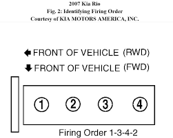 1088 x 1487 gif 89 кб. 2010 Kia Rio Engine Cylinder Diagram Wiring Diagram Replace Brain Activity Brain Activity Miramontiseo It