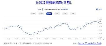 臺灣期貨交易所 taiwan futures exchange 100 臺北市羅斯福路二段100號14樓 tel: å°ç£åŠ æ¬Šå ±é…¬æŒ‡æ•¸ å«æ¯ å…©è¬é»ž