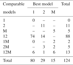 Because many people experience changes in their financial or personal situations, employees can f. Bg Validation Of Demographic Equilibrium Theory Against Tree Size Distributions And Biomass Density In Amazonia