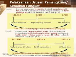 Check spelling or type a new query. Pekeliling Kenaikan Pangkat Dan Pemangkuan Laucsras