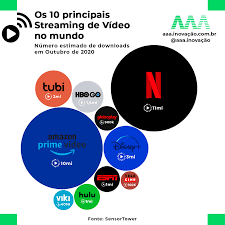 Globoplay is a brand made by grupo globo in 2000. Guia Do Streaming De Video Da Globoplay E Disney Plus Ate Netflix E Amazon Prime Aaa