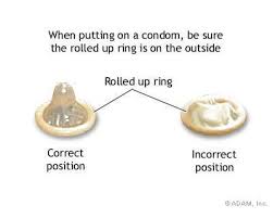 If it turns out that you are trying to put the condom on backwards, throw it away and start over. Condom Application The New York Times