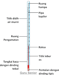 Oieh karena ¡tu, diperlukan alat khusus yang dapat mengukur suhu dengan teliti. Suhu Pengertian Satuan Alat Ukur Yang Digunakan Contoh Soal Dan Pembahasan Materi Smp Blog Ipa Smp