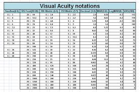 visual acuity conversion chart uk bedowntowndaytona com