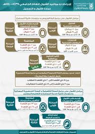 سُئل يوليو 6، 2016 بواسطة اجبني(64.6k نقاط). Ù…ÙˆØ§Ø¹ÙŠØ¯ Ø§Ù„ØªØ³Ø¬ÙŠÙ„ ÙÙŠ Ø¬Ø§Ù…Ø¹Ø© Ø§Ù… Ø§Ù„Ù‚Ø±Ù‰ 1439 Ø¹Ø±Ø¨ÙŠ Ù†Øª