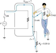 There is a short cut for the electricity to take. Electrical Safety Systems And Devices Physics