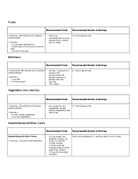 Basic Diabetes Meal Plan Free Download