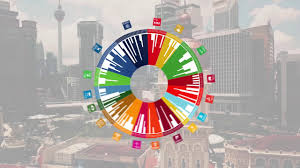 The sustainable development goals (sdgs), also known as the global goals, were adopted by all the 17 sdgs are integrated—that is, they recognize that action in one area will affect outcomes in others, and that development must balance social, economic and environmental sustainability. Montage Malaysia Sustainable Development Goals Mysdg 2019 Youtube