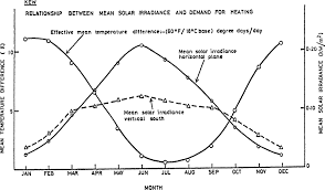Solar Declination An Overview Sciencedirect Topics