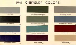 Image result for Southern Gray 1941 Chrysler
