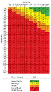 75 expository morbid obesity chart height weight