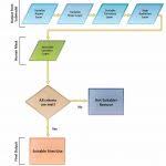 all energy flow chart example nationalphlebotomycollege