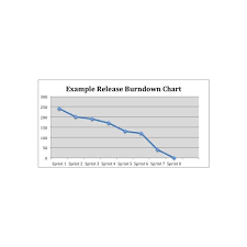 A Burndown Chart Can Do A Lot More Than Just Monitor Progress