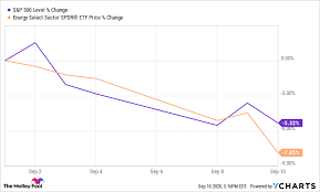 Us stocks have been in a much more positive mood today. S P 500 Drops 60 Points On Volatile Day Oil Stocks Fall Sharply Apple Leads Tech Stocks Down Again The Motley Fool