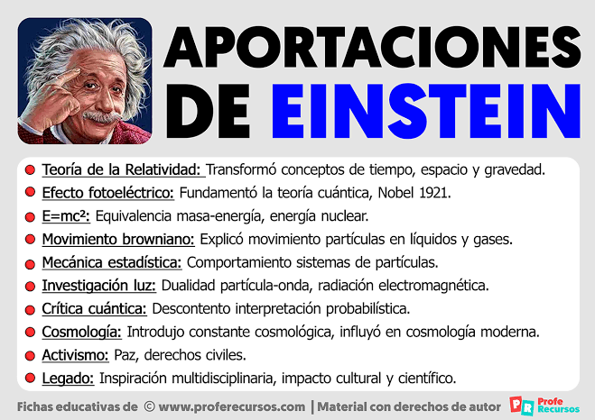 Aportes de Einstein