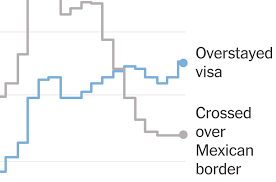 Heres The Reality About Illegal Immigrants In The United