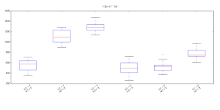 Two Way Anova For Repeated Measures Using Python Python