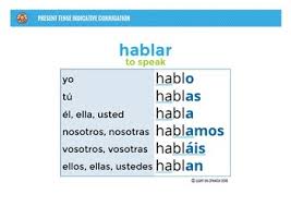 spanish present tense conjugation 10 charts