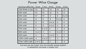 Wire Gauge Wire Car Diagram Wire Size Calculator Stranded