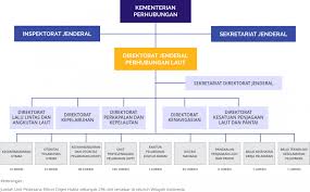 The following page uses this file: Logo Kemenhub Shefalitayal