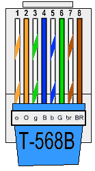 Terminal blocks & wire management. Color Coding Cat 5e And Cat 6 Cable Straight Through And Cross Over Geekomad Technology Blog Ethernet Cable Color Coding Ethernet Wiring