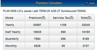 Premium Calculator Jeevan Labh Plan No 836 Premium